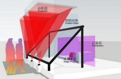 幻影成像和全息投影的區(qū)別