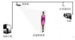 全息投影虛擬迎賓系統