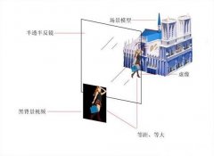 3D幻影成像系統(tǒng)