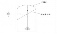 幻影成像和全息投影區別及聯系