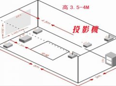 <b>3D立體沉浸式投影應(yīng)用領(lǐng)域</b>